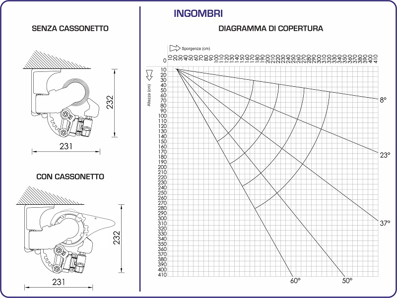 Ingombri Tenda da Sole Eco 40